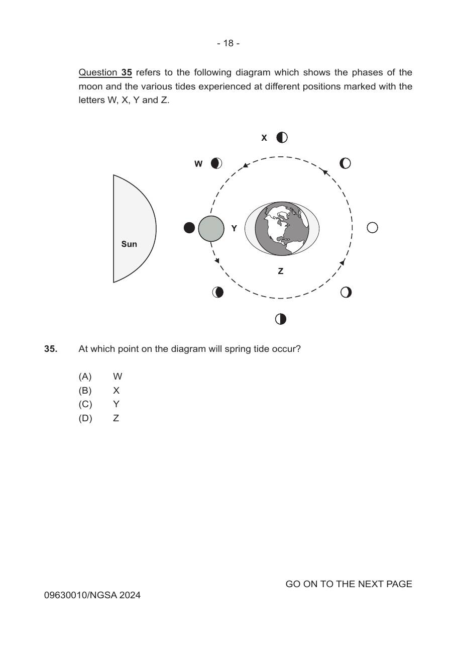 Source page for 2024 P1 Q35