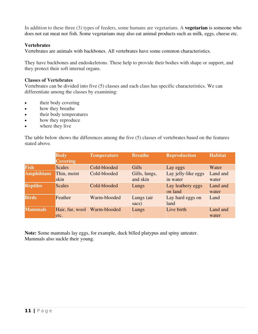 Classes of vertebrates (Science Notes p.12)